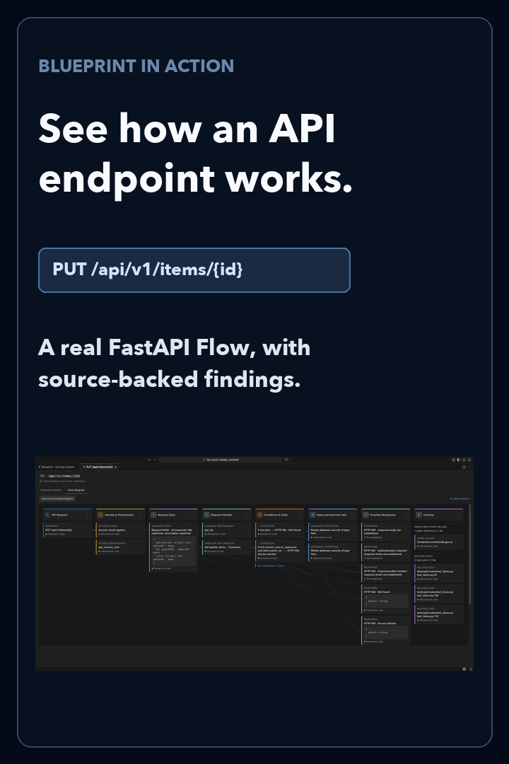 Blueprint by RepoMine poster showing an example FastAPI endpoint and its eight-lane Flow diagram